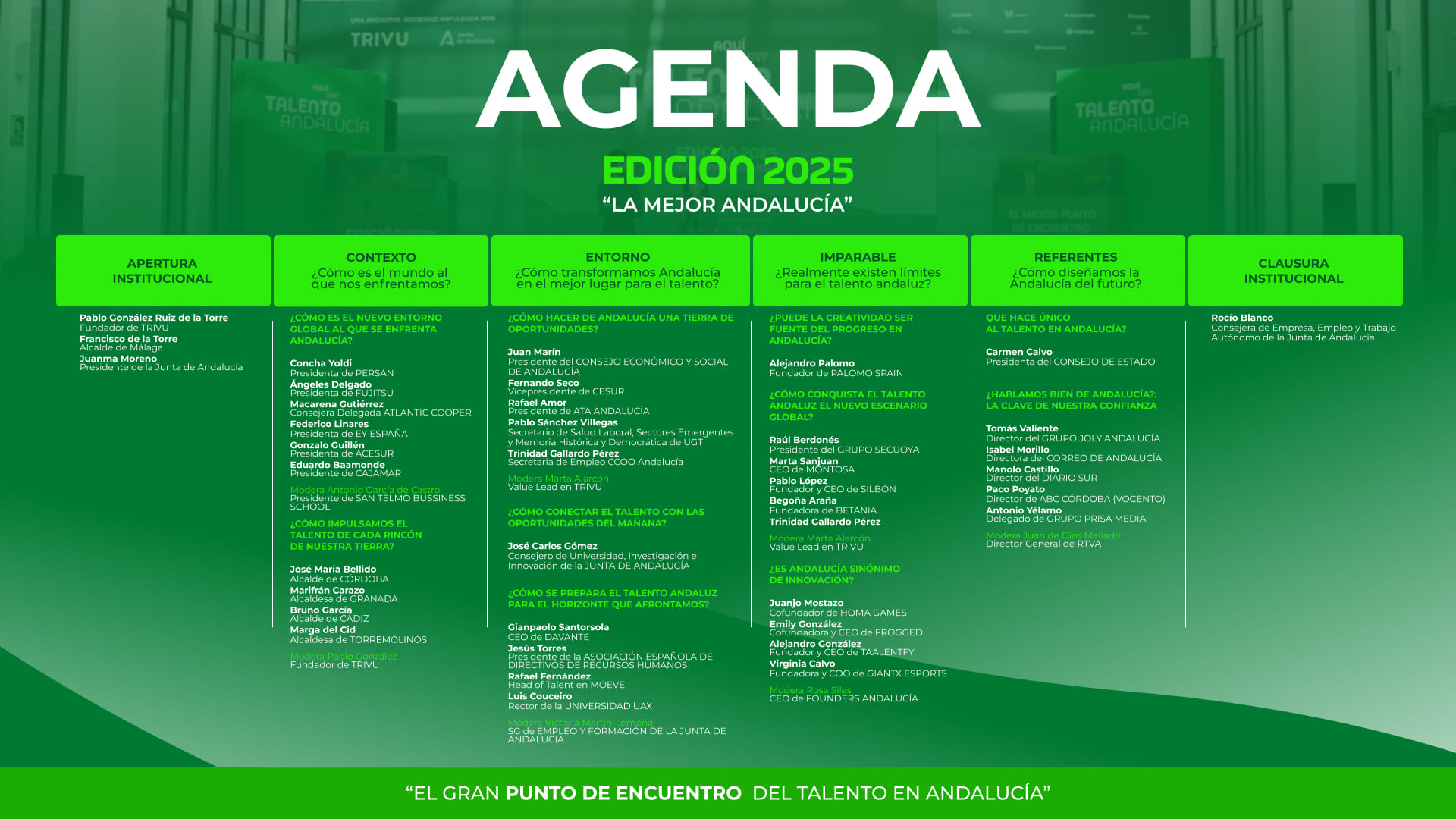 Agenda del Report Impacto 2025